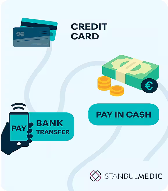 Illustration of payment methods including cards, bank transfer, and cash